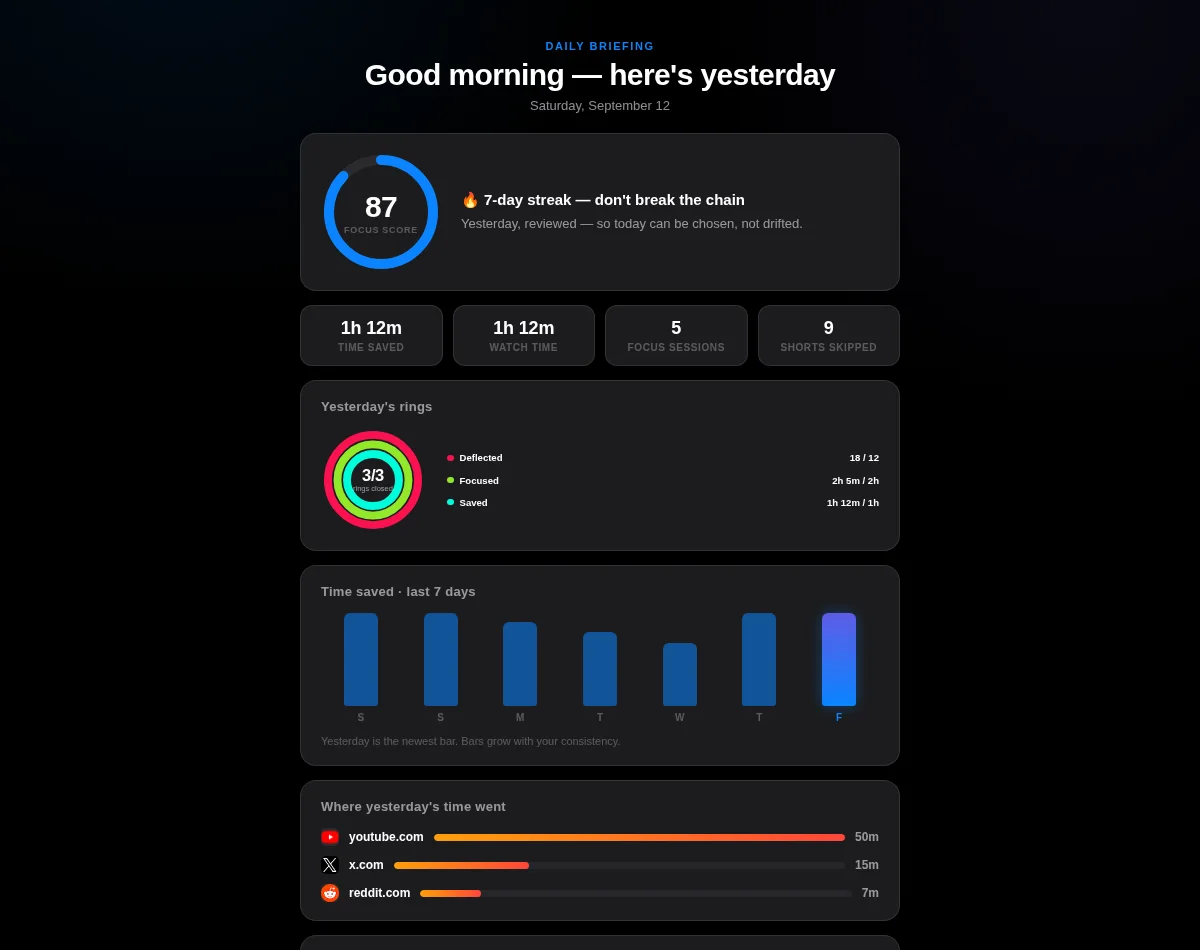 Morning Daily Briefing showing yesterday's Focus Score of 87